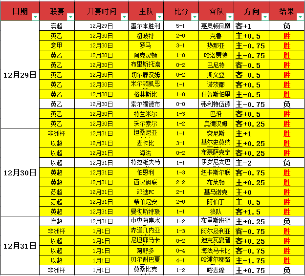 赛季英超第,轮精华瞬间,盘点,竞技宝官网网址,竞技宝网页入口,竞技宝网页地址,竞技宝app下载