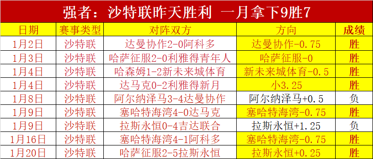 拜仁二月最,佳球员花落,奥利塞,竞技宝官网网址,竞技宝网页入口,竞技宝网页地址,竞技宝app下载