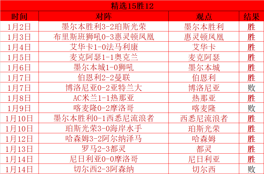 周五,大乐透期号,专家质合推,竞技宝官网网址,竞技宝网页入口,竞技宝网页地址,竞技宝app下载