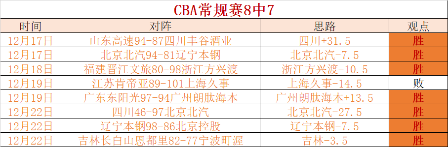 大乐透期号,专家推荐,十星篮球每,竞技宝官网网址,竞技宝网页入口,竞技宝网页地址,竞技宝app下载