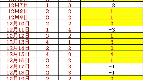 奧克蘭總經理：亞洲足球霸主中國，崛起於世界體壇的新星