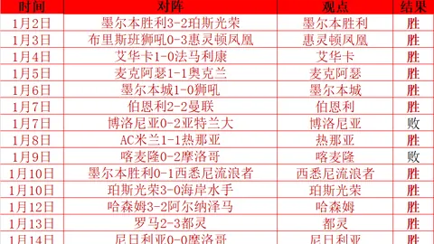 周五316大乐透期号专家质合推荐：骑士对活塞分析