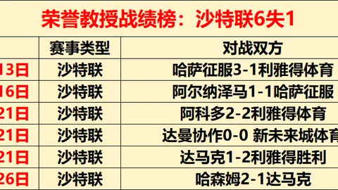 大乐透期号专家推荐：埃门客场胜负分析