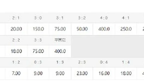 上海轻松击败北京，布莱德索砍下41分领跑，方硕23分难挽败局篮球对决战报